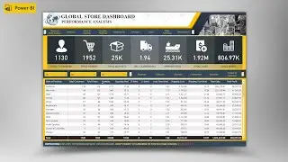 Creating Dashboard with Tables, Filters and Images in PowerBI  | Timelapse