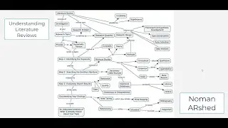 Defining Literature Review based on its functions