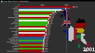 Regions of the EU's G4 Countries, Average Monthly Gross Income, 1970-2027
