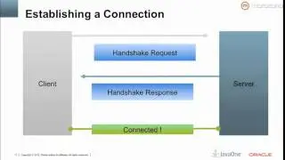 Java EE 7 & WebSocket API with Oracle's Arun Gupta