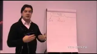 Эффективные sms рассылки - Телефонная база. Видеоурок 1