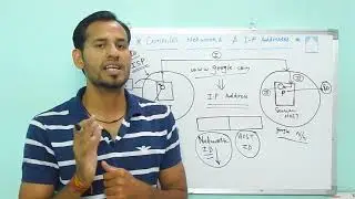 IP Addresses And Subnetting in Hindi -Computer Networks - Lecture1 - Information Assistant Exam