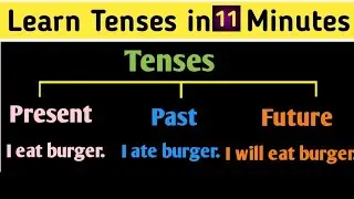 Tenses | Learn English tenses | Present Tense | past Tense | Future Tense | English Grammar