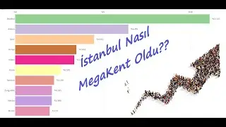 Türkiye illerin Nüfusa Oranı. İstanbul Nasıl Mega Kent Oldu? 1927- 2019 nüfus değişimi