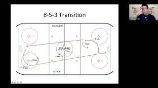 TJ Manastersky - Playing Without the Puck
