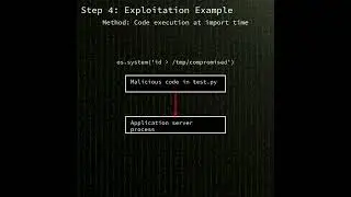python-future: arbitrary code execution via unintended import of test.py in Py...(CVE-2025-50817)