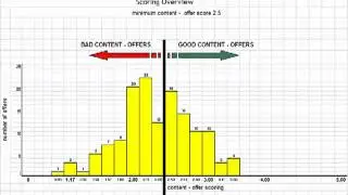 Content Evaluation Guide