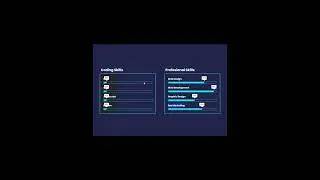 How to make Skills Bar Using Only html & CSS