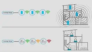 Home Mesh WiFi Vs WiFi Extenders  Coverage issues