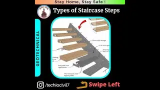 Types of Steps in Staircase| Techio Civil
