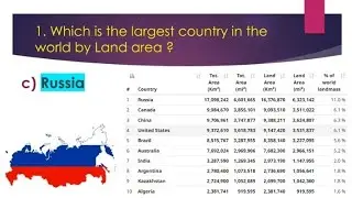 Important General Knowledge Questions for Competitive Exams 🌍 #gk #competitiveexams