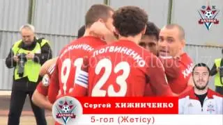 Қазақстан Премьер Лигасы  Бірінші айналым  Ақтөбе Футбол Клубының голдары