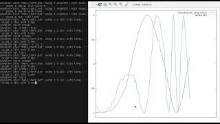 GNUPlot for those who cannot care less