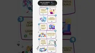 The Culturerox Academy Difference