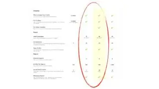28 LinkedIn Questions - LinkedIn Miscellaneous Question #2