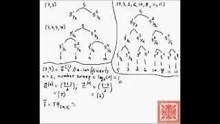 Simple Haar Wavelets: Part 4b: Ordered Fast Haar Wavelet Transform