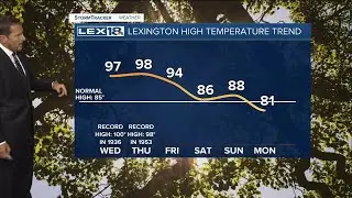 The Heat Wave is About to Peak