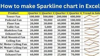 How to make Sparkline chart in Excel|| Excel charts