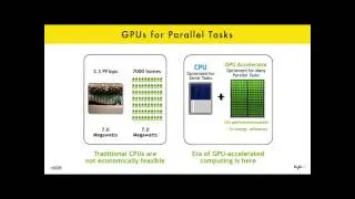 Introduction to GPUs for Machine Learning