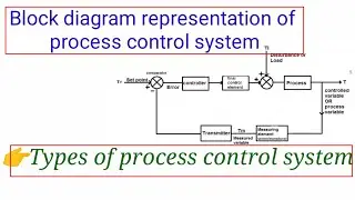 PIC / MIM | block diagram Representation of process control system | Types of process control system