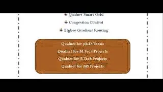 NETWORK PROJECTS QUALNET IN RAJASHTAN
