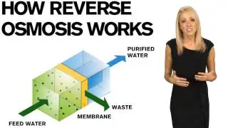 How Reverse Osmosis systems work