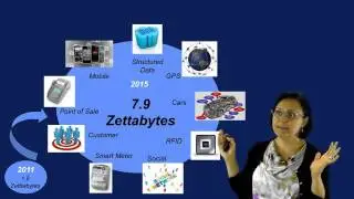 03 How much data is there? Can we manage it?
