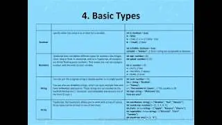 TypeScript Array Type