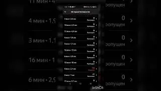 22 отмены без потери активности