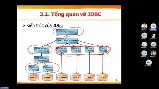 CN Java 20241122 190208 Meeting Recording