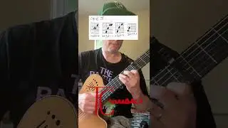 Thomas Rhett - Gone Country - Guitar Chords