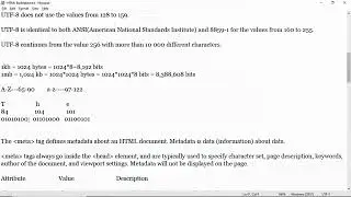 148. HTML Character Encoding How It Works
