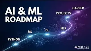 How to Become an AI & ML Engineer or Data Scientist (Roadmap)