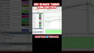 SBC Blown Alcohol Tunnel Ram Fueltech Datalog from Shop Burnouts