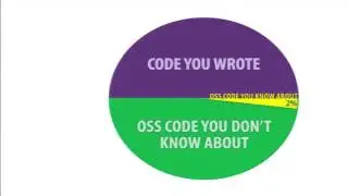 LinuxFest Northwest 2016: Securing Zombie code in your software