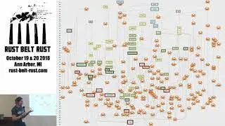 Lightning Talks: Rust's Family Tree — Jenny Manning