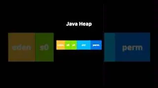 Java heap memory 