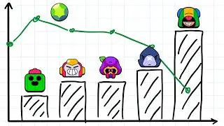 Why are some brawlers SO popular?