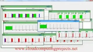 LOAD BALANCING CLOUDSIM PROJECTS