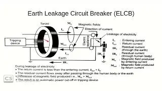 Construction and working of ELCB