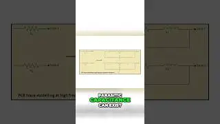 How to reduce parasitic capacitance in PCB layout #ee #electricalengineering #shorts
