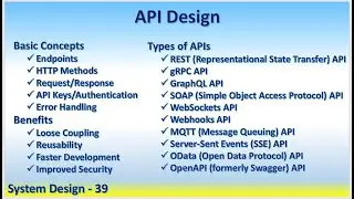 System Design 39 API Design Endpoint API Key Authentication REST gRPC SOAP Webhook WebSocket OpenAPI