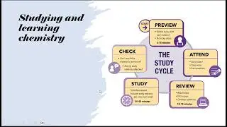 Ch 1 part 1 What is science, what is chemistry and math skills