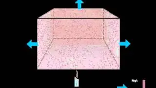 Gas Pressure
