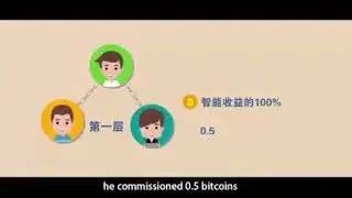 Plus Token Wallet Eng | 