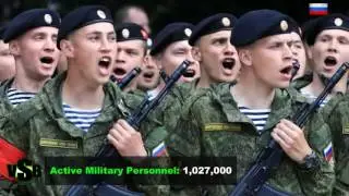 Russia VS Turkey Military Comparison | Russian Army VS Turkish Army (Syria Crisis) 2016