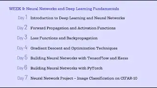 Mastering Neural Networks and Deep Learning: Build, Train, and Optimize AI Models