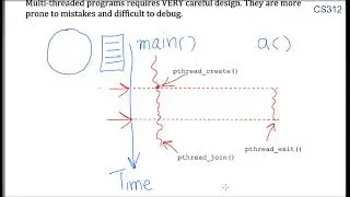 A program with two threads: understanding basics of pthreads (POSIX Threads) library.