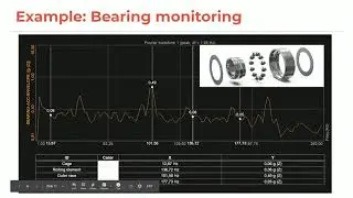 Long-term bearing monitoring with Dewesoft Historian: Vibration & health analysis