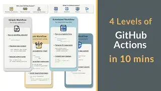 4 Levels of GitHub Actions in 10 Mins | Data Workflow Automation for Beginners